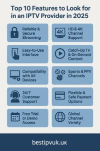 features of IPTV provider

