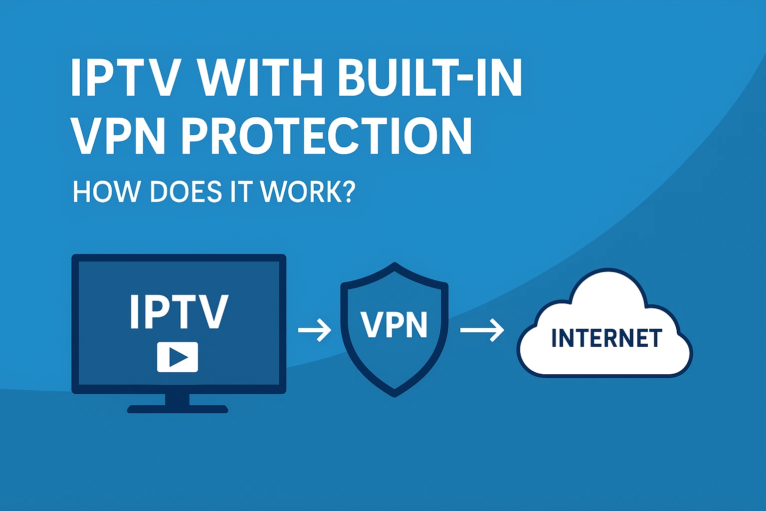 IPTV With Built-in VPN Protection