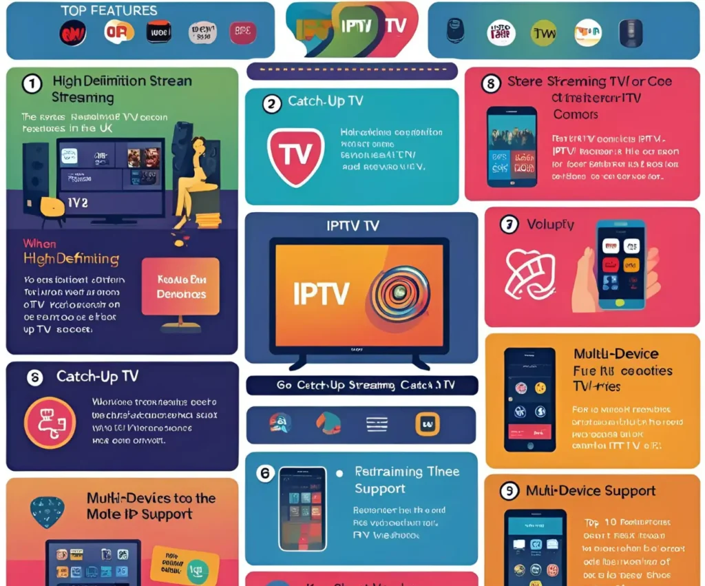 features of iptv provider