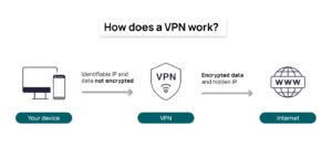 VPN ISP 